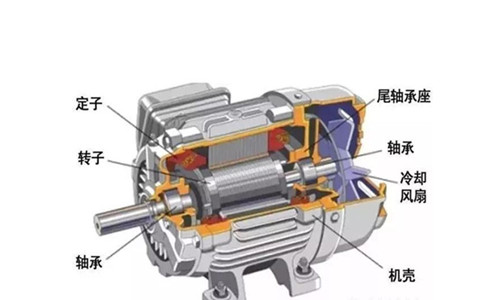 伺服壓力機(jī)在電機(jī)裝配中的應(yīng)用